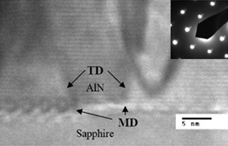 High resolution TEM image near the interface of AlN and sapphire substrate. Inset: Plan-view Diffraction pattern of AlN