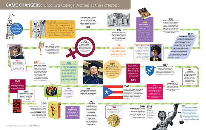 Notable Brooklyn College women over the years. 