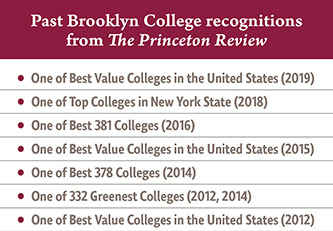 Chart showing Brooklyn College's past rankings from <em>The Princeton Review</em>