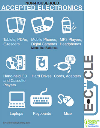 Computer and Electronic Equipment